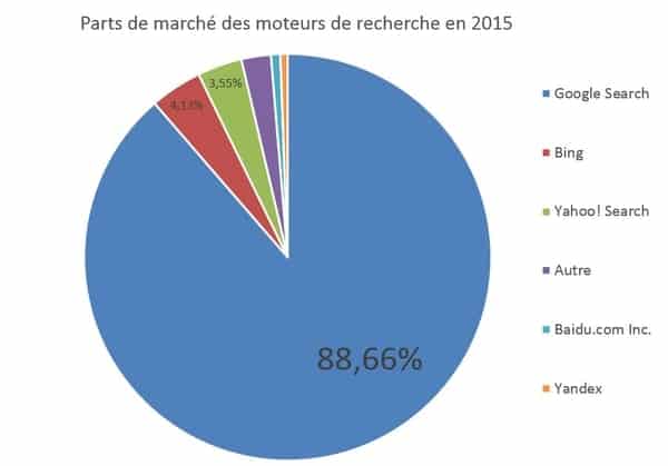 moteur de recherche